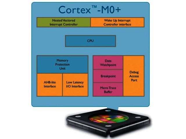 ARM unveils Cortex-M0+ microprocessor